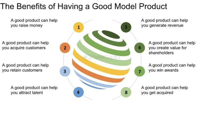 
      如何全面且专业地评估项目的基本面？