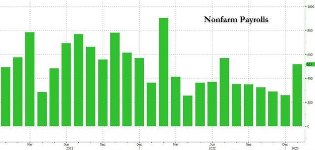JZL Capital数字周报第5期 02/06/2023 非农利空 市场震荡