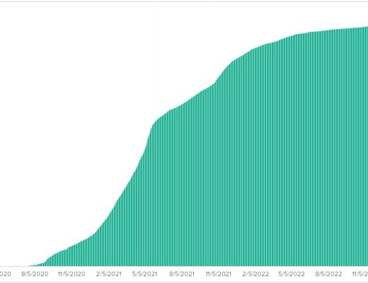 
      怎么给以太坊估值？