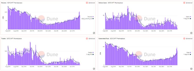 
      当价格回落时 有哪些低市值宝石项目值得布局？