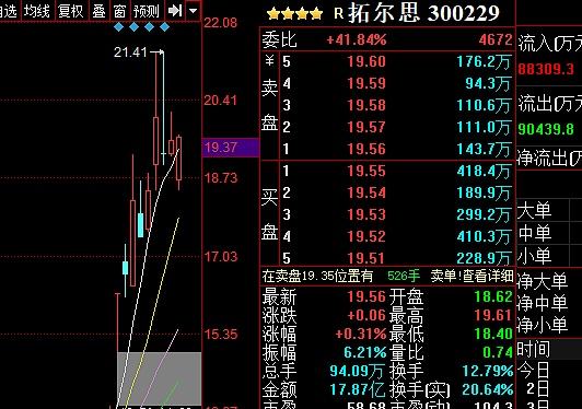 2月09日擒牛姐复盘