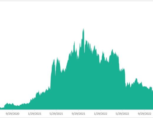 
      怎么给以太坊估值？