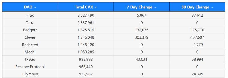 
      当价格回落时 有哪些低市值宝石项目值得布局？