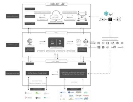 
      WEB3时代的AI板块为何火爆 值得关注的CNTM