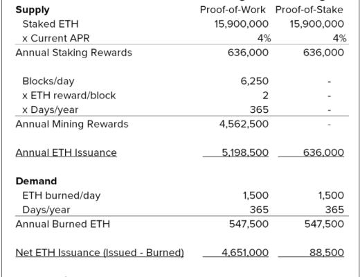 
      怎么给以太坊估值？