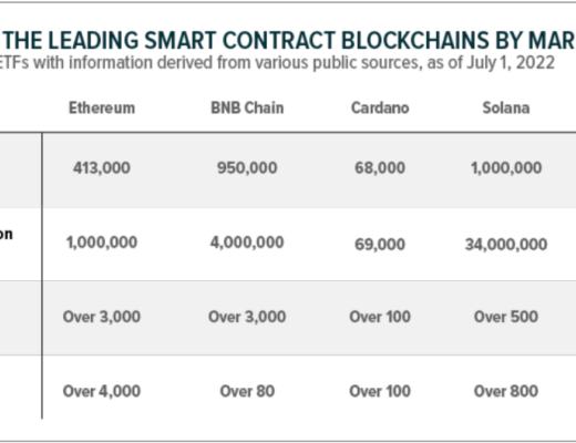 
      怎么给以太坊估值？