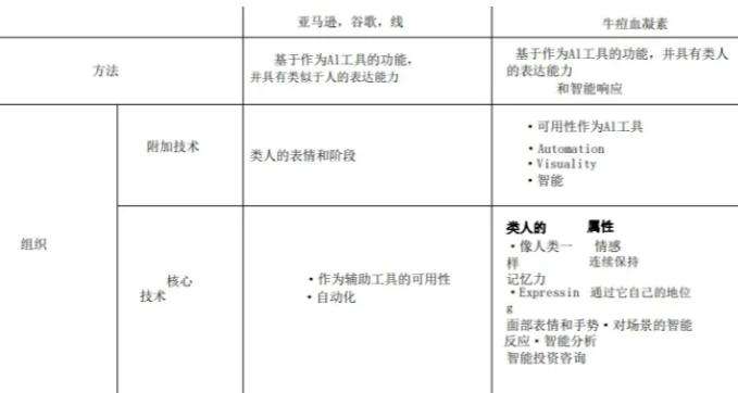 
      WEB3时代的AI板块为何火爆 值得关注的CNTM