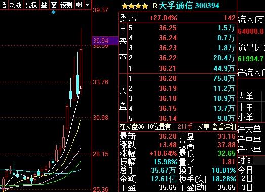 2月09日擒牛姐复盘