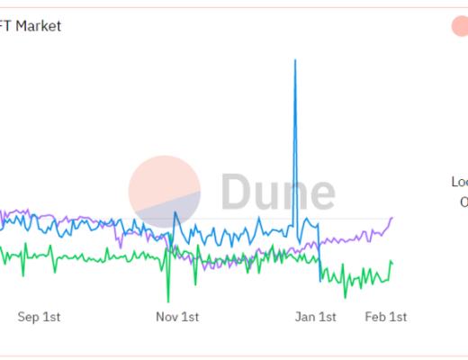 
      当价格回落时 有哪些低市值宝石项目值得布局？