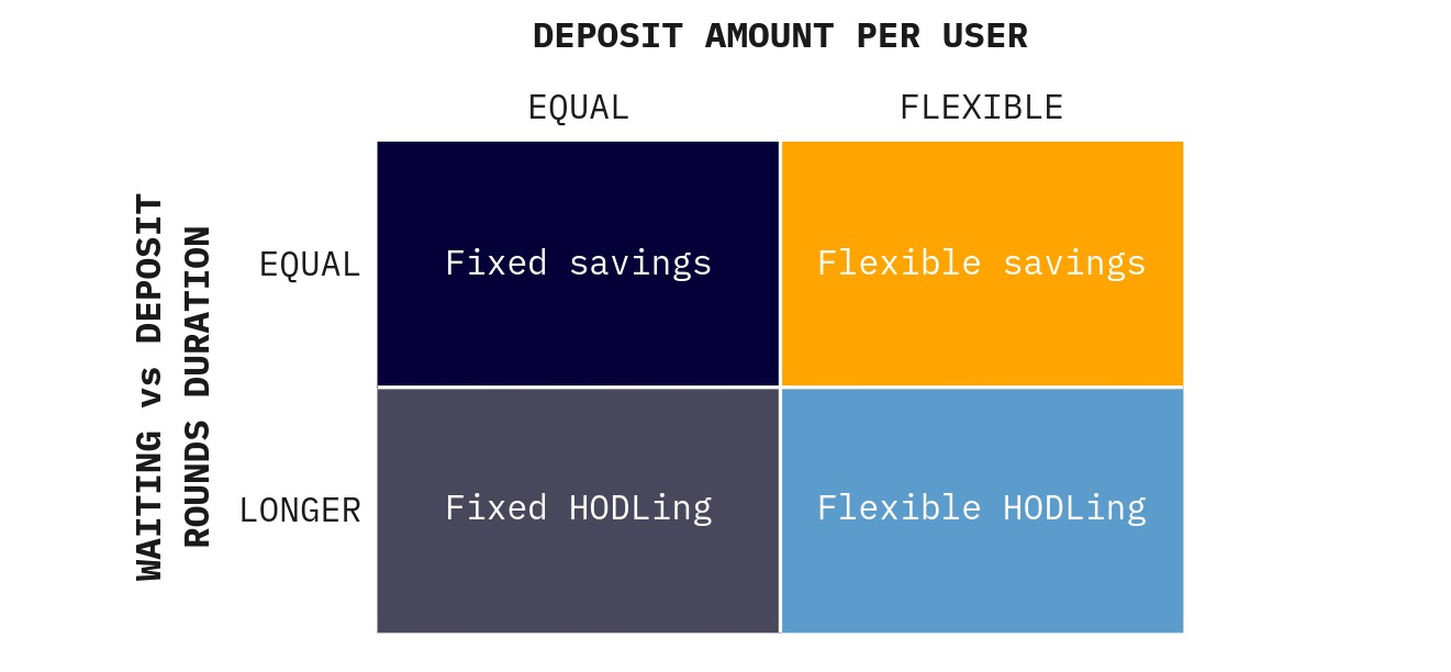 
      如何参与 Polygon DeGens - 获取23个热门项目的潜在空投机会