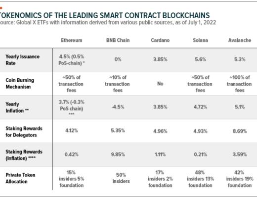 
      怎么给以太坊估值？