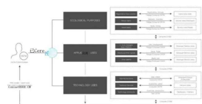 
      WEB3时代的AI板块为何火爆 值得关注的CNTM