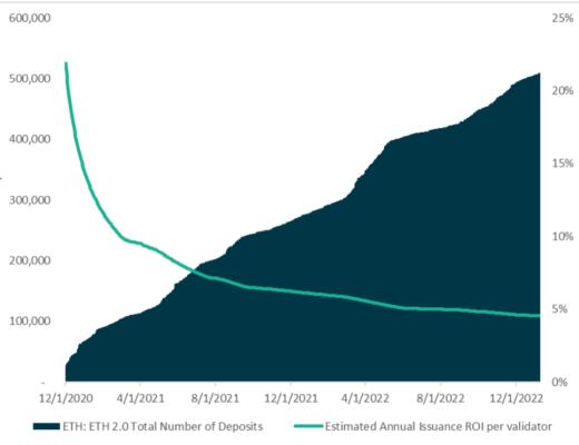 
      怎么给以太坊估值？