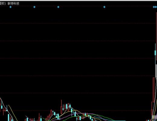 2月09日擒牛姐复盘