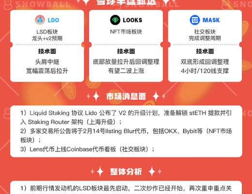 
      2.9《雪球交易部》早盘策略分享