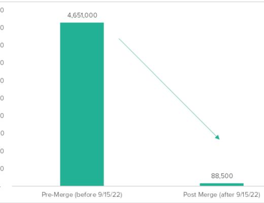 
      怎么给以太坊估值？