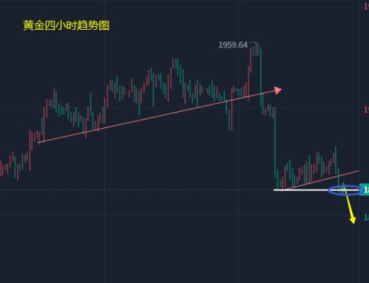 
      小冯：以太坊破位1580深度回调 黄金回吐涨幅迎二次下跌