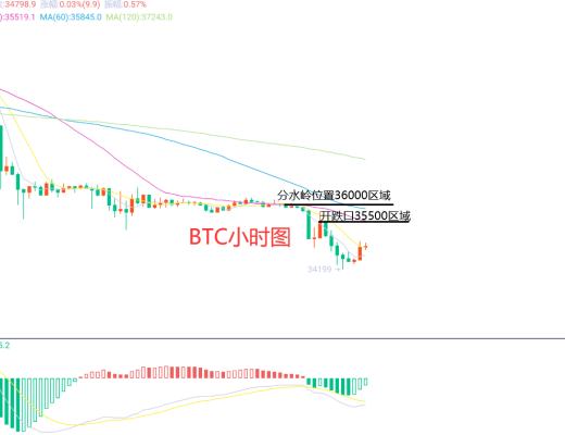 5月8日BTC(合约)ETH(合约)行情解析及操作策略