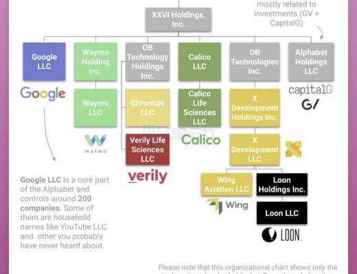 
      Maker也要进军LSD领域？新市场Spark Protocol可以为Maker带来什么？