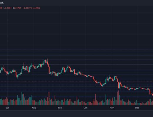 
      在卡尔达诺试图触及这一水平之前 空头可能会短暂接管