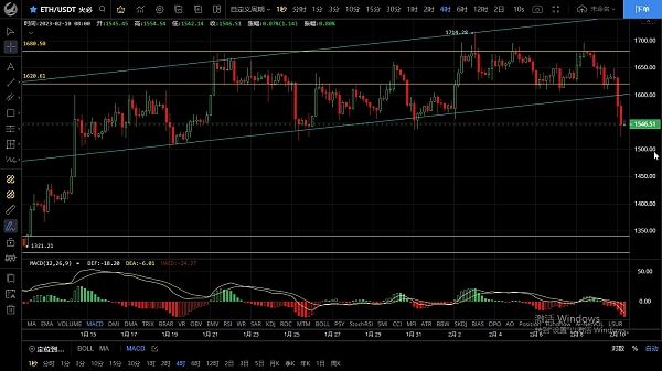 
      2.10比特币以太坊如期暴跌  这波你跟上了吗？