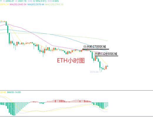 5月8日BTC(合约)ETH(合约)行情解析及操作策略