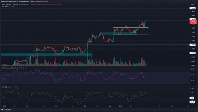 MATIC 再次突破区间 下一个目标是什么