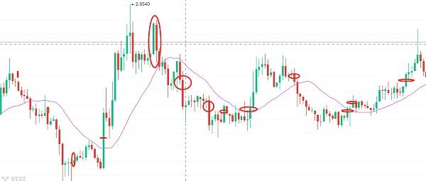 
      良书02.10行情分析实盘日内交易干货