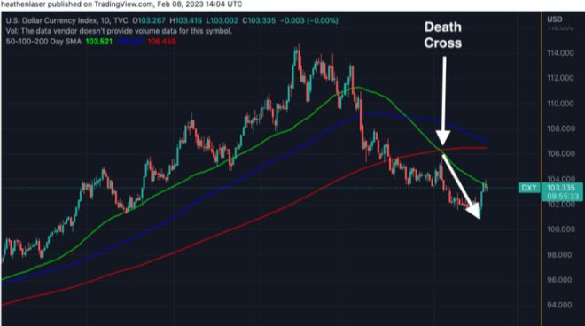
      空头当心：比特币进入“公牛”阶段