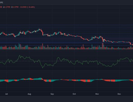 
      在卡尔达诺试图触及这一水平之前 空头可能会短暂接管