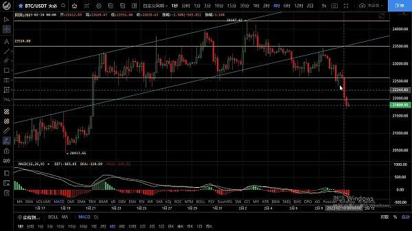 
      2.10比特币以太坊如期暴跌  这波你跟上了吗？