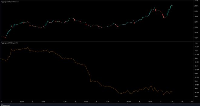 MATIC 再次突破区间 下一个目标是什么