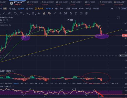
      2.10号ETH行情分析和进场区间推送