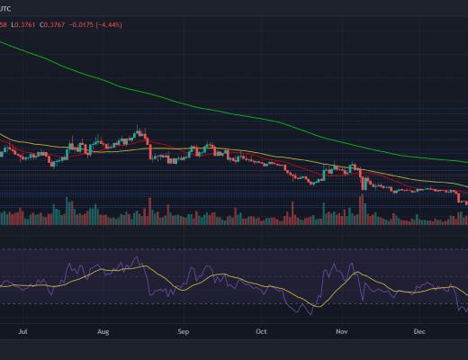 
      在卡尔达诺试图触及这一水平之前 空头可能会短暂接管