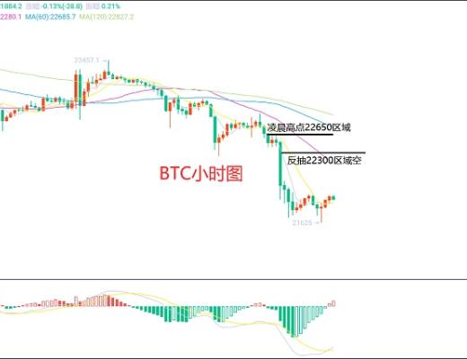 
      2月10日、BTC（合约）ETH（合约）行情解析及操作策略