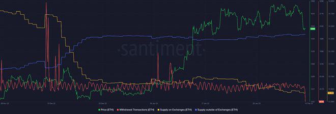 
      以太坊ETH市场走弱 但可以在这些水平上获益
