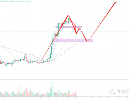 弱势调整 谁可能成为大波动的导火索