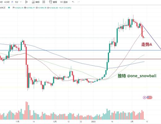 
      2.11《雪球交易部》早盘策略总结