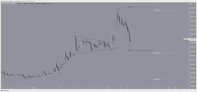 
      柴犬 (SHIB) 价格下跌 23%  但多头是否在等待踩踏？