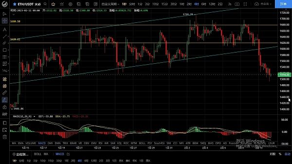 
      2.11行情短期止跌不代表空头结束  下跌没到位多单需谨慎