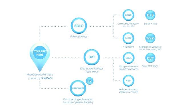 
      聊聊对质押路由的理解