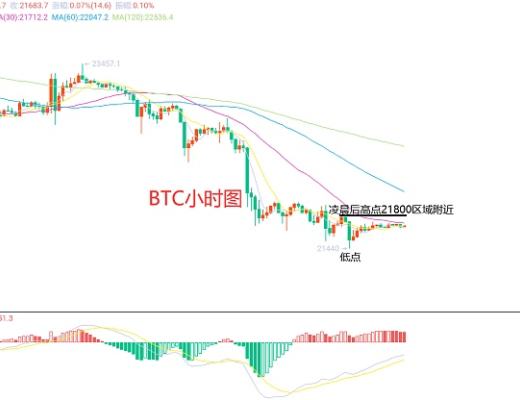 
      2月11日、BTC（合约）ETH（合约）行情解析及操作