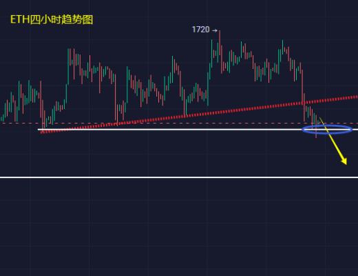 
      小冯：以太坊持续下跌1500恐失位 黄金下周看1835