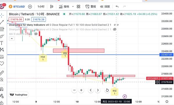 
      良书02.11btc行情日内交易干货