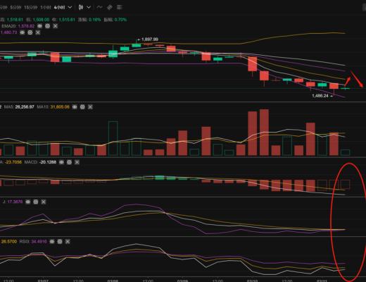 
      长路说币：2.11以太坊行情分析及操作策略推送