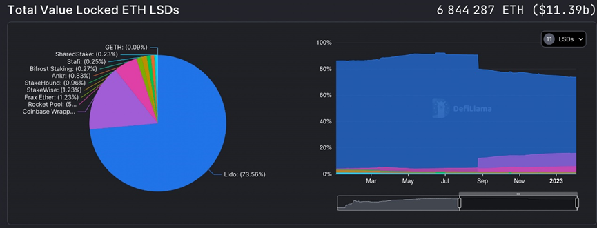 
      2023 年 DeFi 叙事新变革