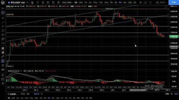 
      2.11行情短期止跌不代表空头结束  下跌没到位多单需谨慎