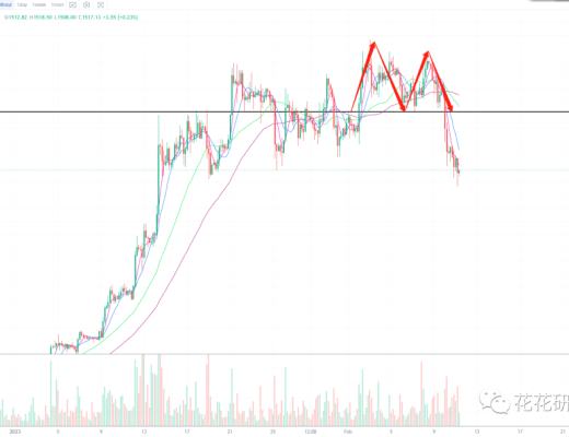 弱势调整 谁可能成为大波动的导火索