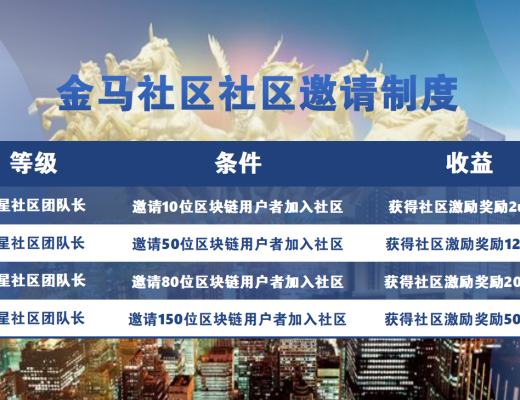 
      加密币圈金马社区：一场投资者的机会