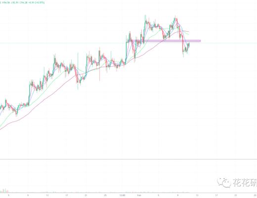 弱势调整 谁可能成为大波动的导火索